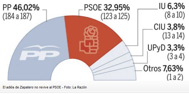 Encuesta del 24-4-2011